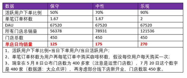 种植技术 第83页