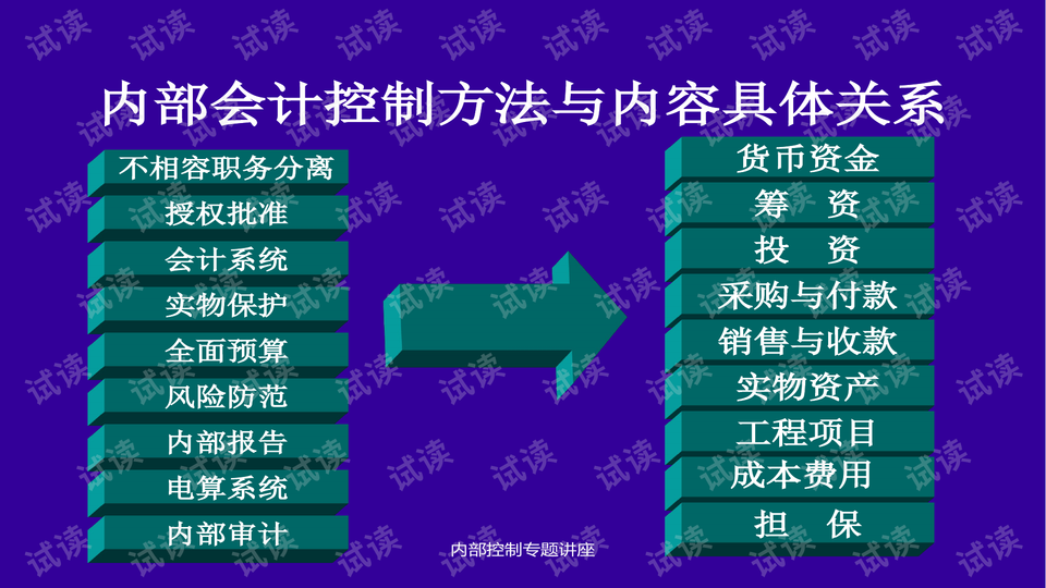 内部资料和公开资料下载,产业政策_随机版11.655