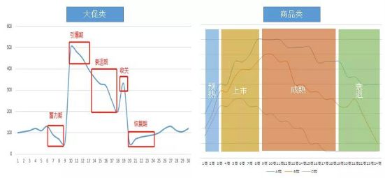 种植技术 第69页