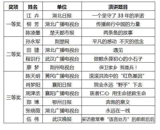 演讲比赛题目