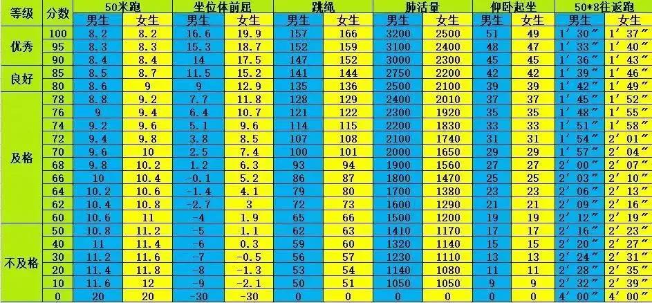 最新国家标准图解详解，一篇文章带你全面了解🌟