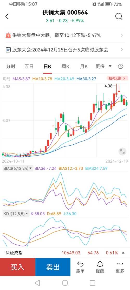 供销大集股票最新动态