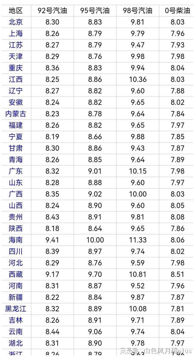 油价最新报告