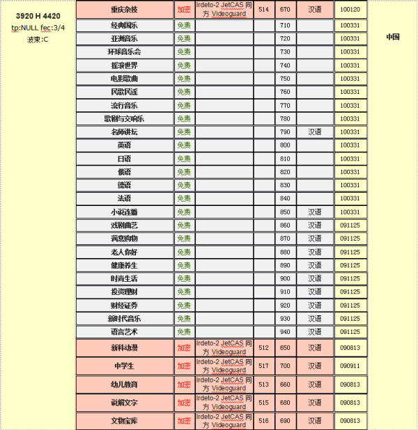 中星6B节目表更新详解，最新动态与观点论述