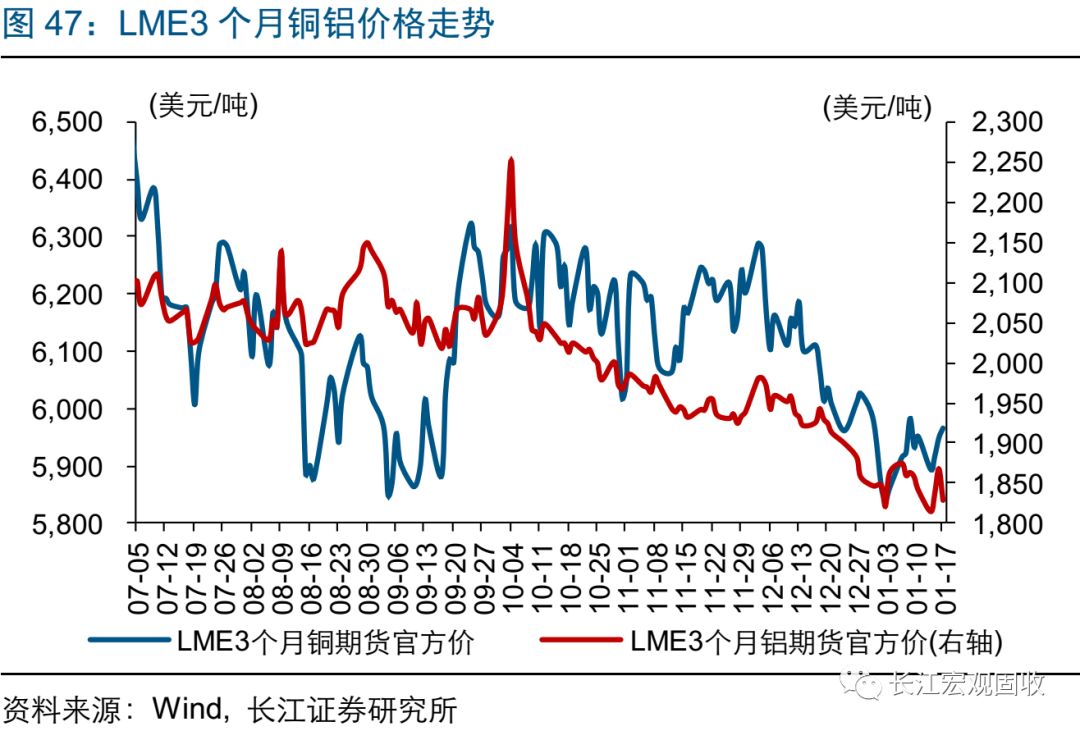 重磅解析，LME铝价格走势与铝市场风云变幻洞悉