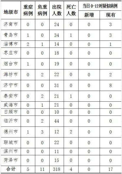 济南新增确诊病例，详细应对步骤指南