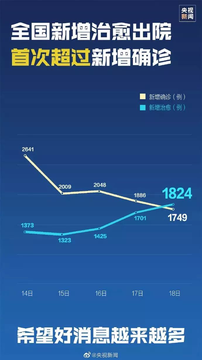 最新疫情反弹最新消息