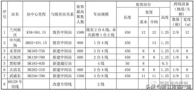 兰新三四线最新动态