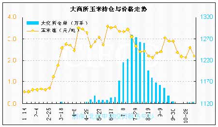 最新玉米价格行情走势分析