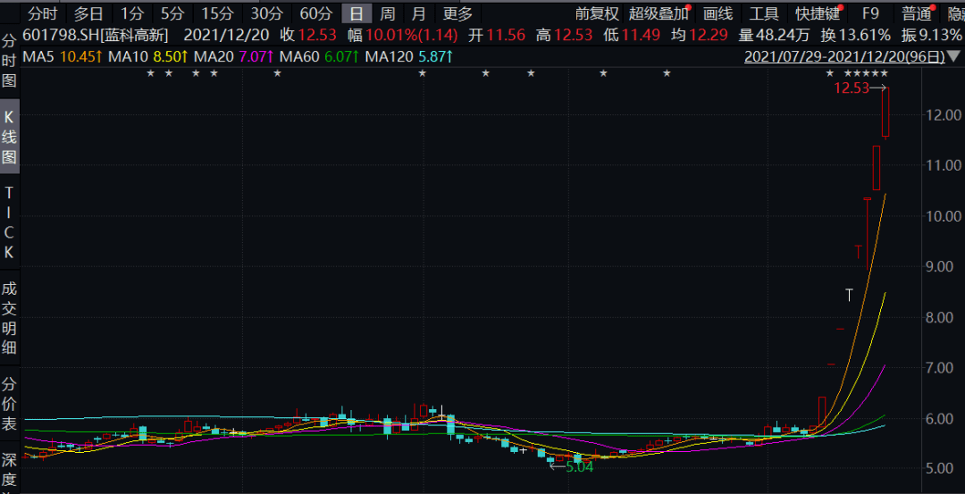 蓝科高新资讯，科技创新的先锋引领者