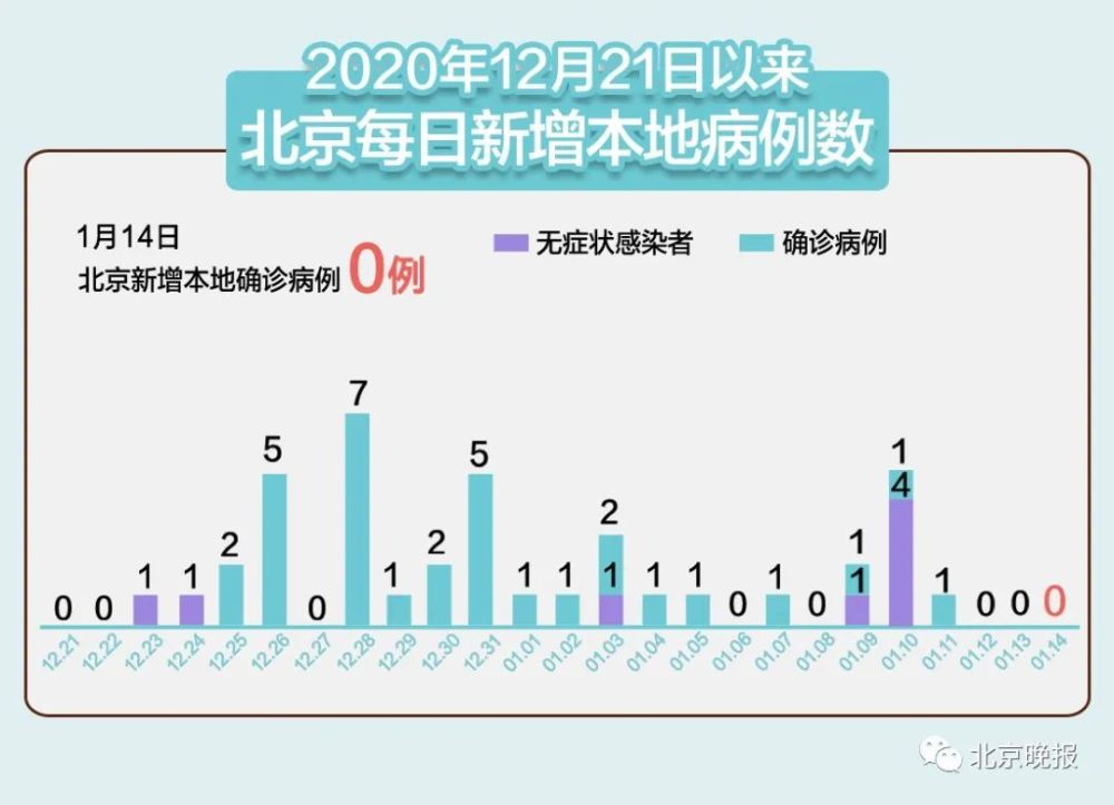 疫情最新数据公布，共同关注疫情动态📢