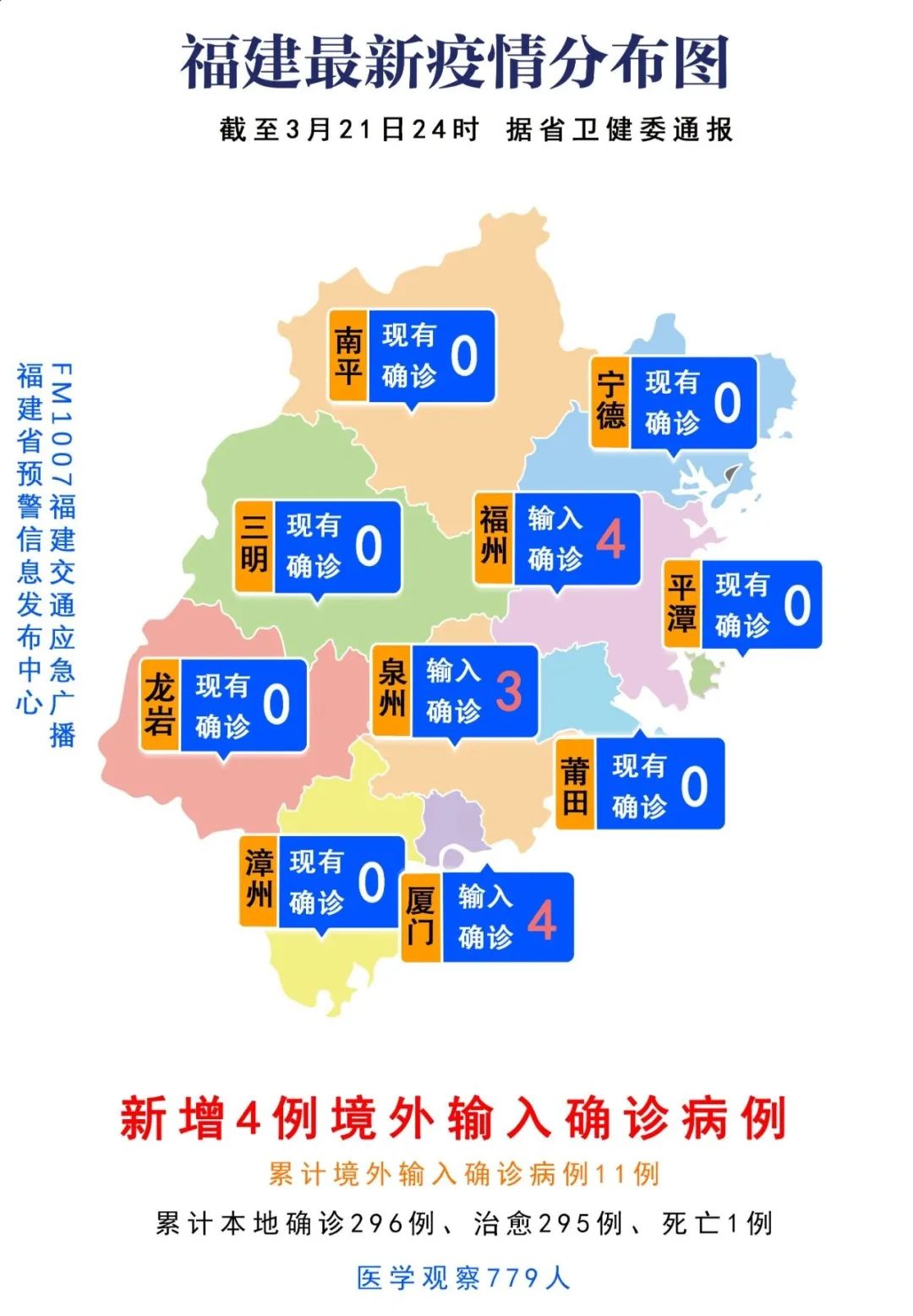 福州最新防控措施步骤指南详解