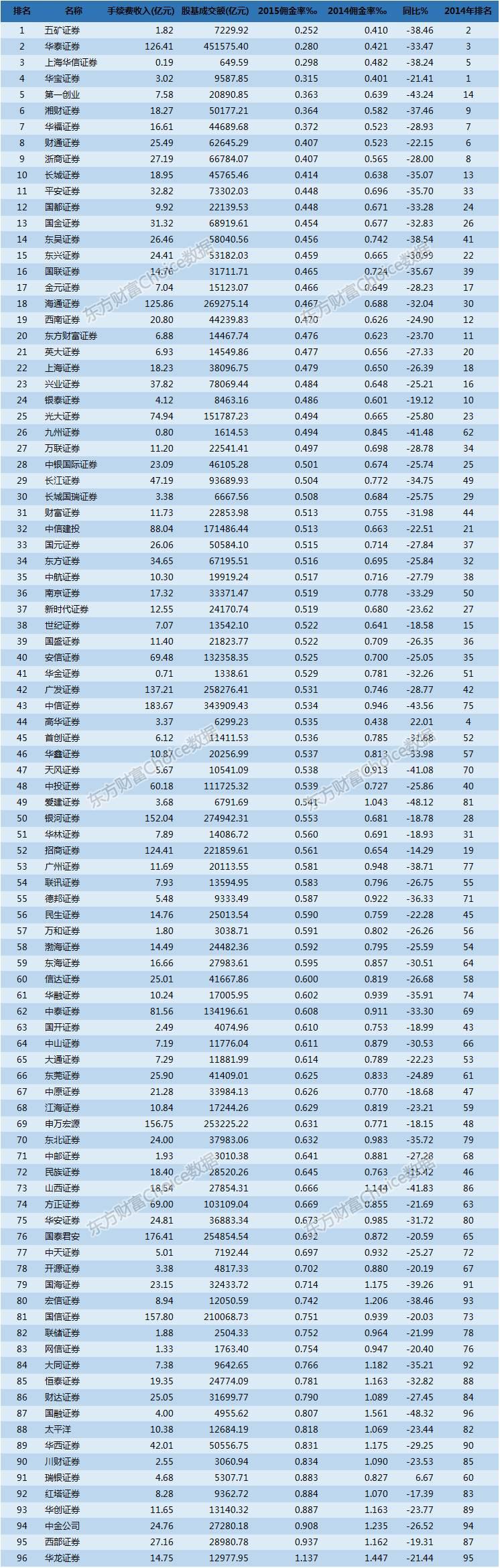 揭秘股票交易佣金真相，佣金计算方法一文全解析！