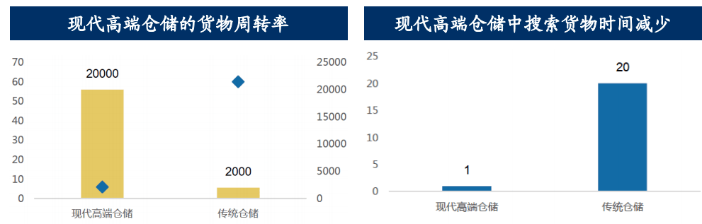 国内物流行业最新动态概览