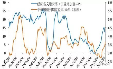 任泽平最新观点