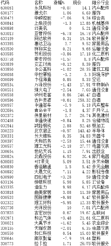 和仁科技股票行情