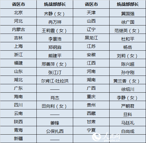 广东曾志权最新职务