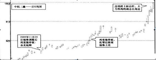 中航三鑫股票行情走势