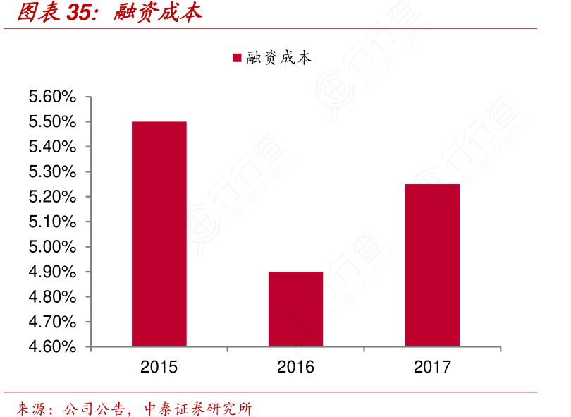 股票融资之旅，成本与友情的博弈故事揭秘