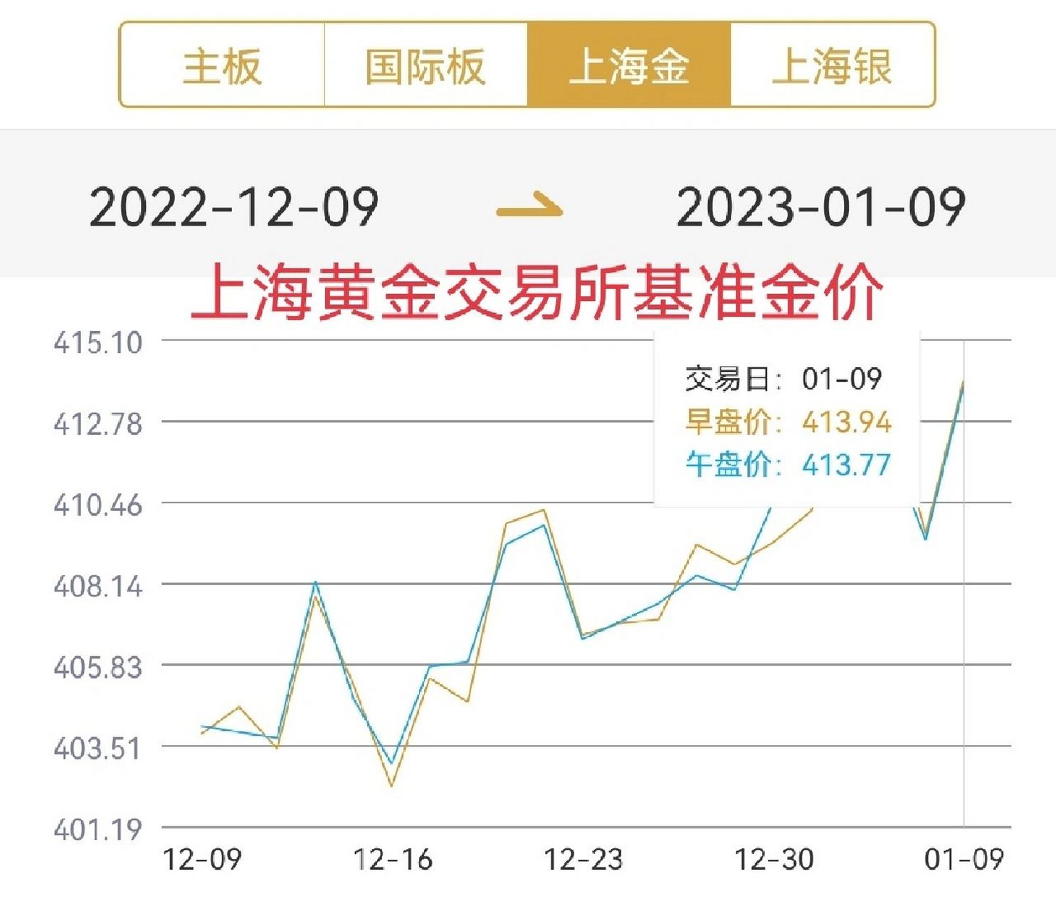 上海贵金属行情分析，市场走势与多元观点探讨