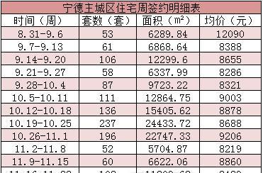 福建周宁最新房价开盘，故事背后的楼市动态