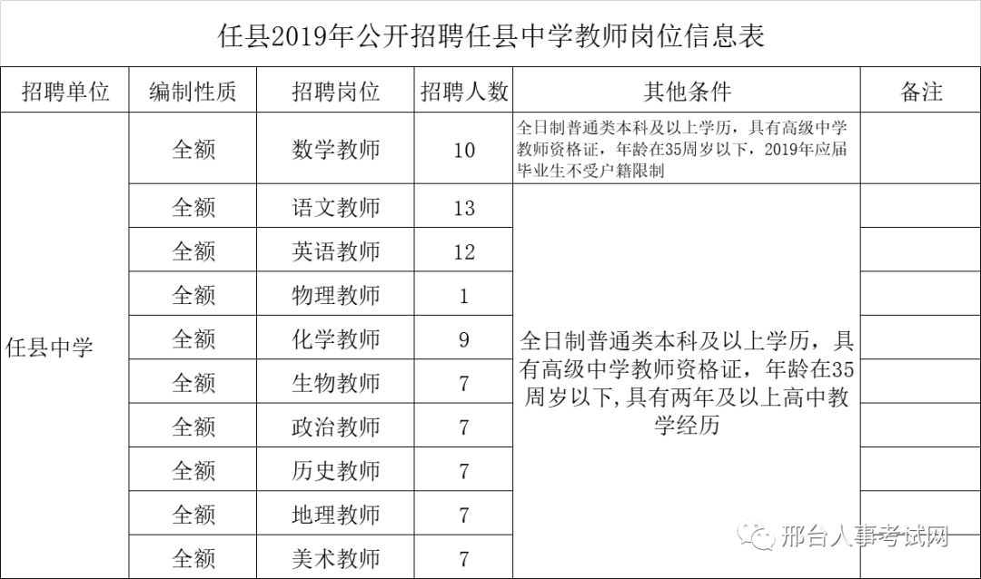 任县最新招聘信息今天,任县最新招聘信息今天，观点论述