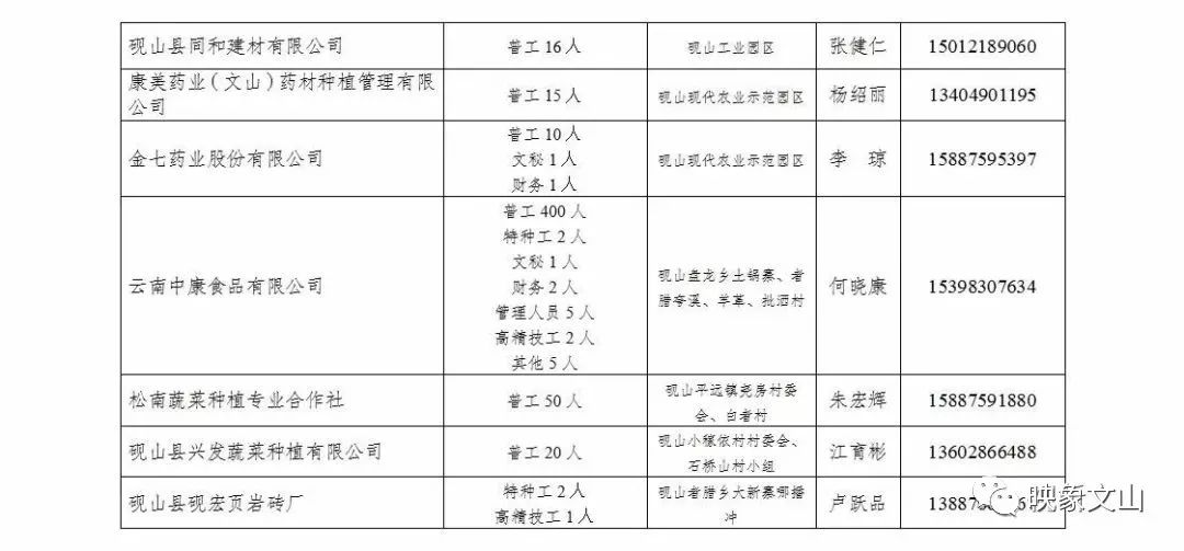 砚山普工最新招聘信息