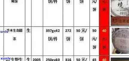 大益茶最新价格查询，小巷茶香秘境中的价格探索之旅