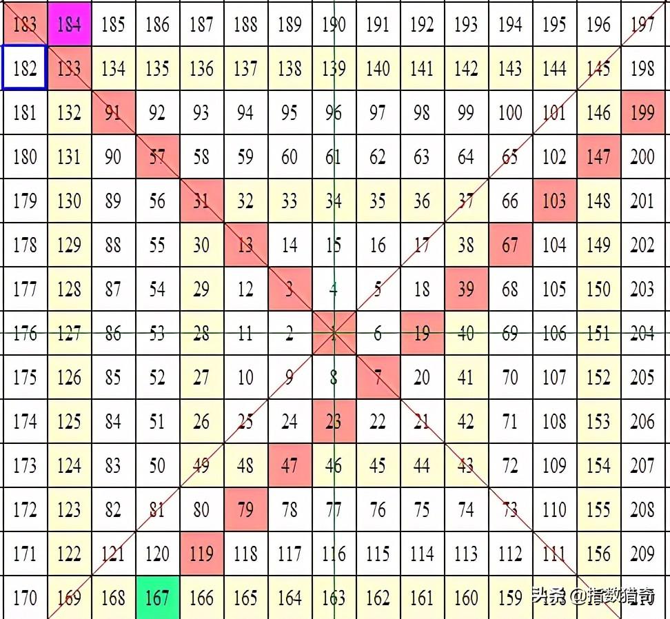 最新伦敦金走势分析