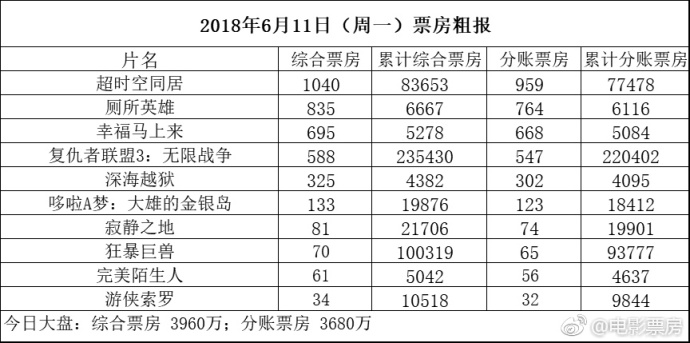 长城海外票房最新统计