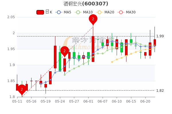 股票酒钢宏兴最新动态更新，最新消息汇总